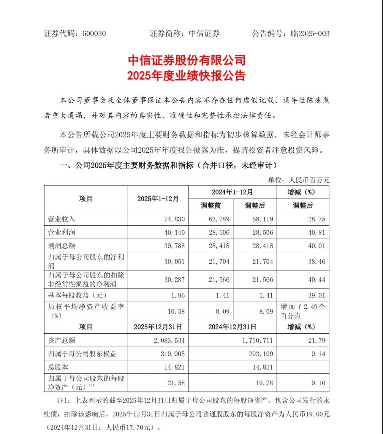 汇金通(603577)2025年年报简析:净利润同比下降33.39%,公司应收账款体量较大