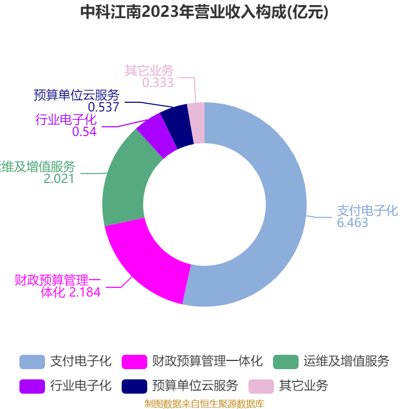 中科江南（301153）2025年年报简析：增收不增利，公司应收账款体量较大
