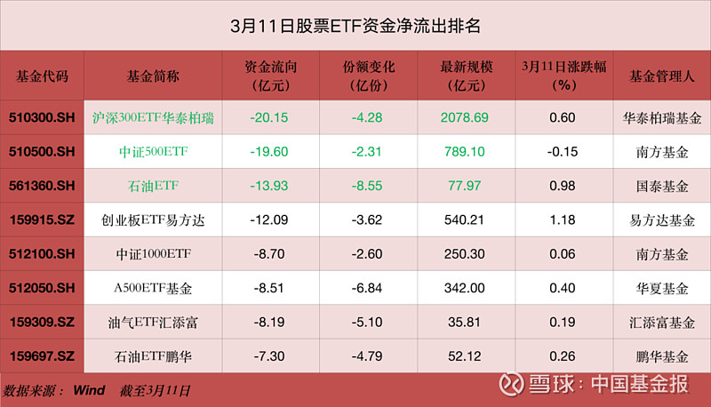 避险情绪下债券ETF单周吸金超200亿元