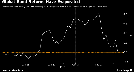【财经分析】英国债市折射市场对经济增长衰退担忧加剧