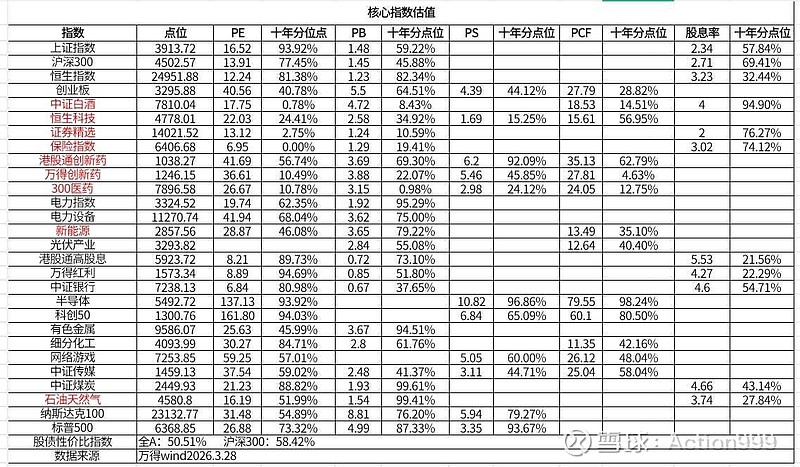 A股科技位置太高？港股科技估值低位+高景气度引关注