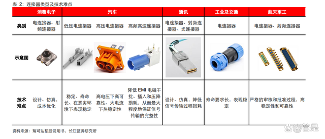 立讯精密获得发明专利授权:“线缆连接器以及连接器组件”
