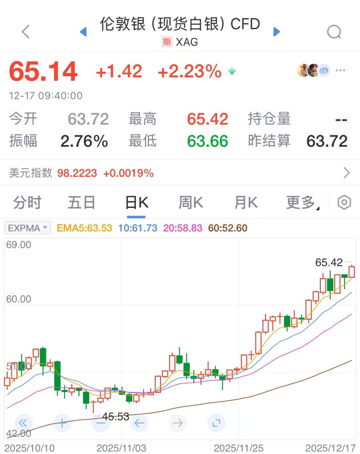 太火爆!白银基金限购升级