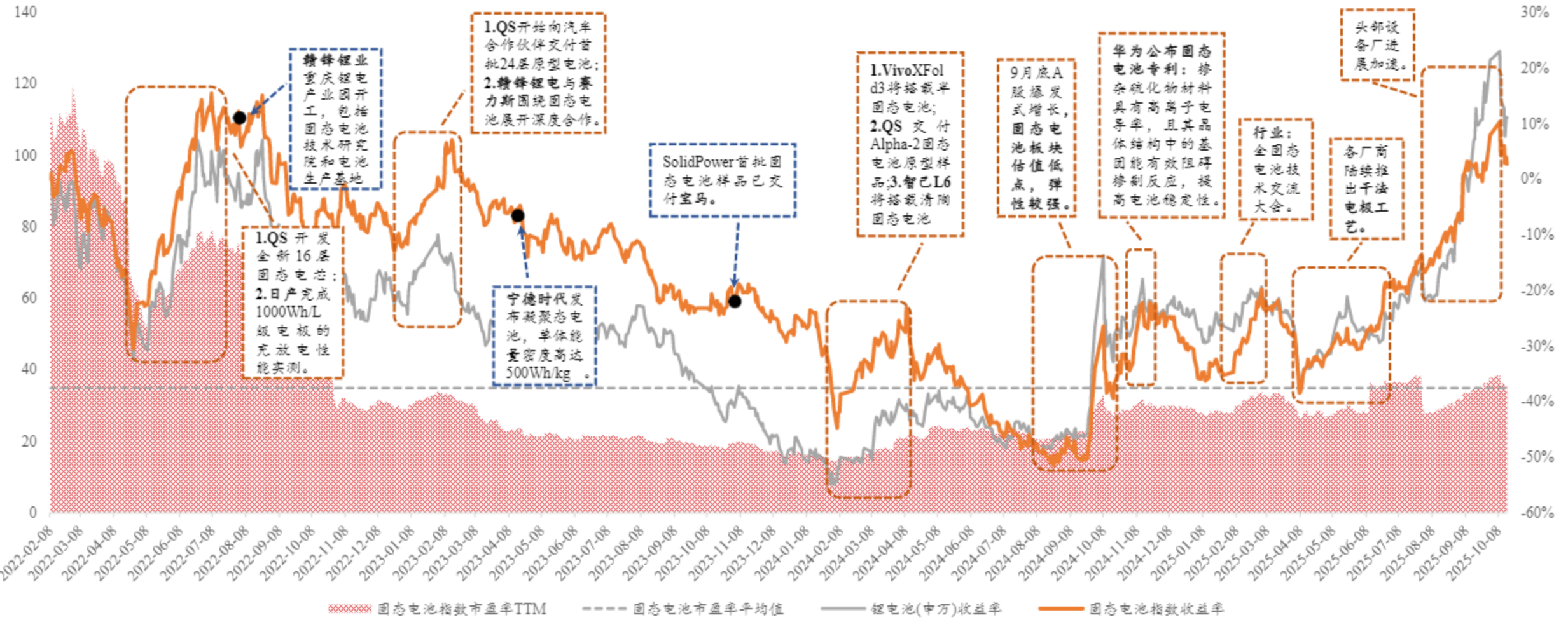 兴业基金：第四季度A股或延续震荡走势 中长期上行有望继续