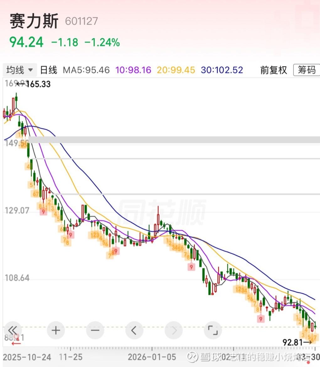 赛力斯（601127）2025年年报简析：营收净利润同比双双增长，盈利能力上升