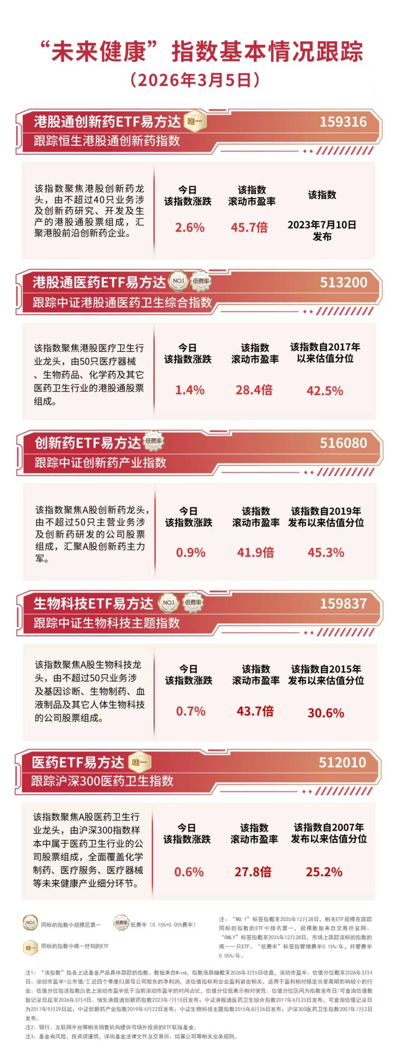 “双十一”红包派送,易方达两只红利ETF迎分红