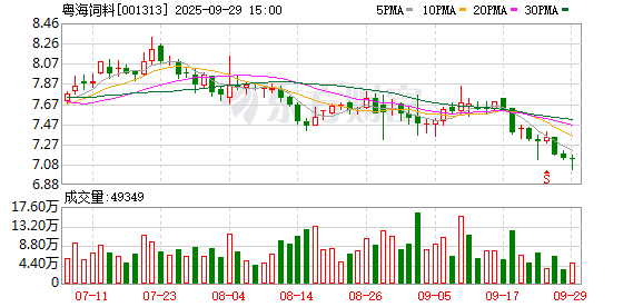粤海饲料：截至2026年3月20日，公司股东总户数为22,005户