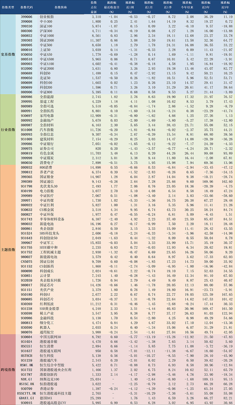 两大科创可转债指数亮相 填补细分领域业绩基准空白