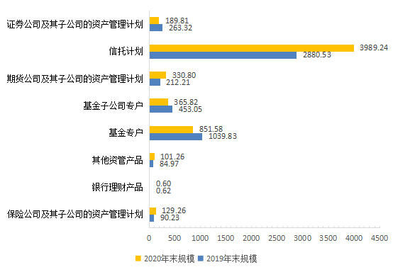百亿私募投资地图曝光
