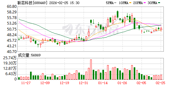 欣天科技：截至2026年3月31日，公司股东总户数为16,788户