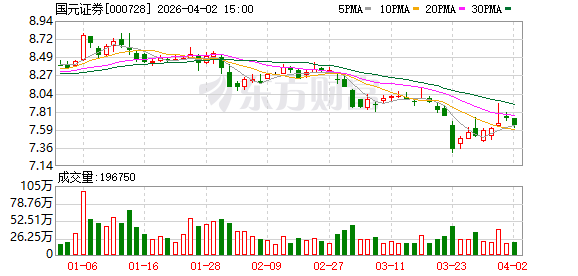 阿石创：截至2026年3月31日股东人数为31,306户