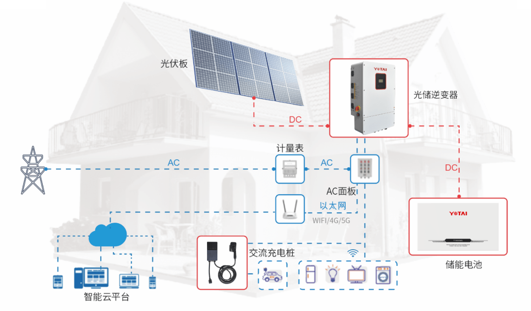 摩洛哥政府签署NOOR Atlas光伏项目购电协议