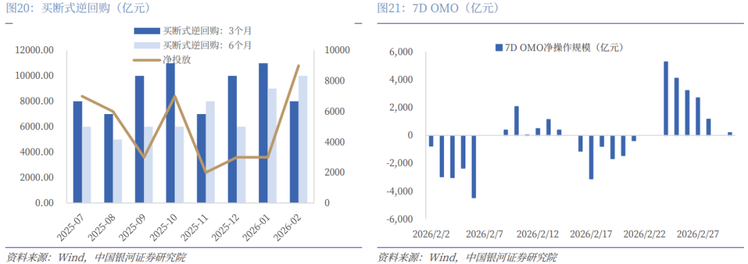上交所通用质押式逆回购GC004盘中低至0.01% 业内：进入4月资金面相当宽松