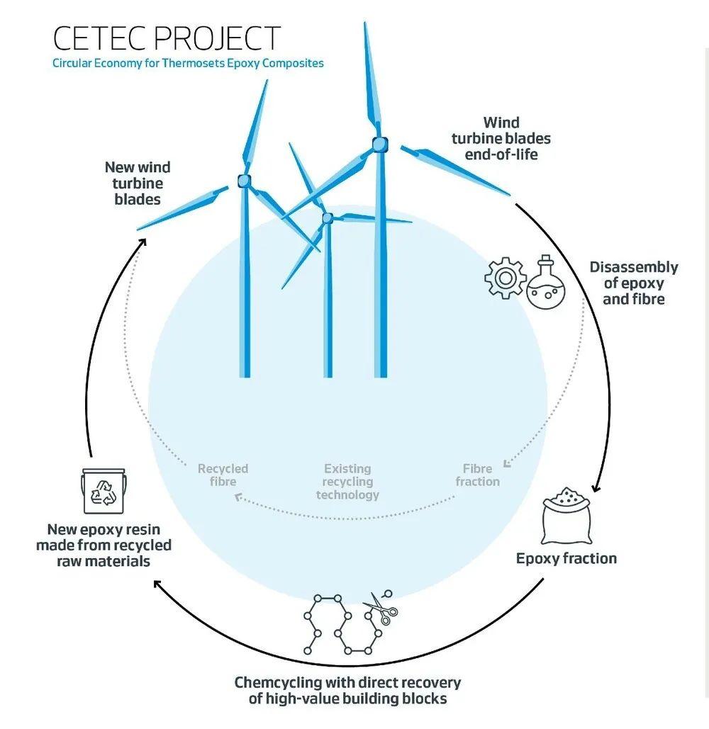 时代新材获得发明专利授权：“一种风电叶片腹板的制备方法及其成型模具”