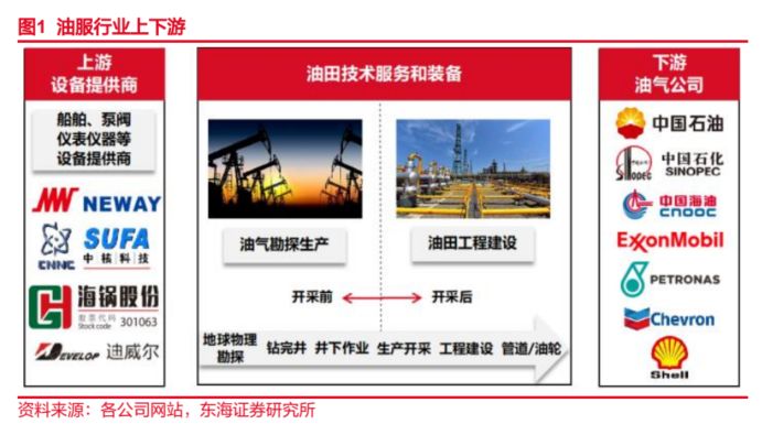 石化油服获得发明专利授权:“注意力机制约束编解码器架构的测井图像充填方法及系统”