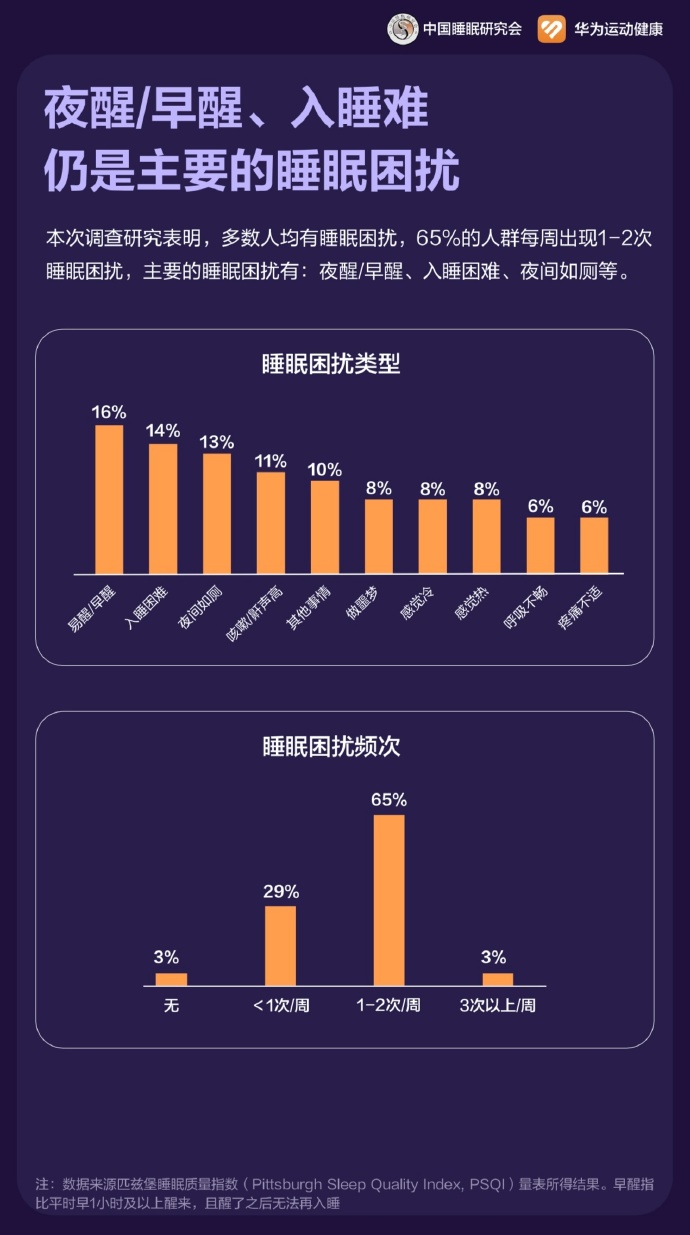 研究说中年时期入睡时间不规律或增心血管疾病风险