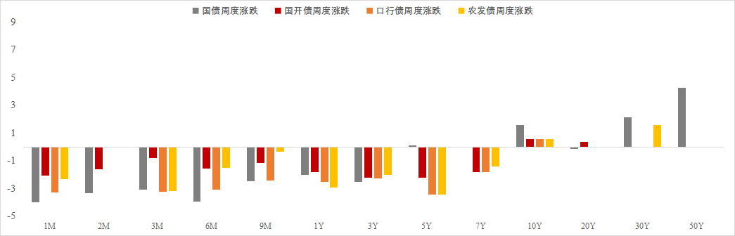 【债市观察】跨季资金宽松支撑短债走强 PMI回升制约长端利率下行