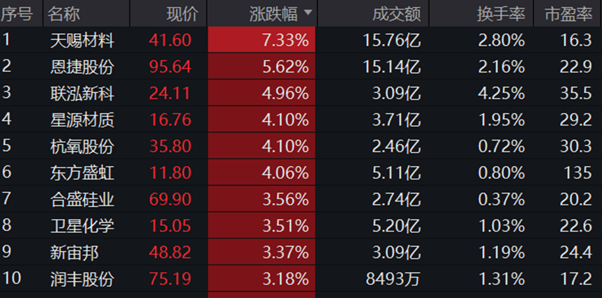 订单外溢 + 资金加仓，通信设备普涨行情来袭？