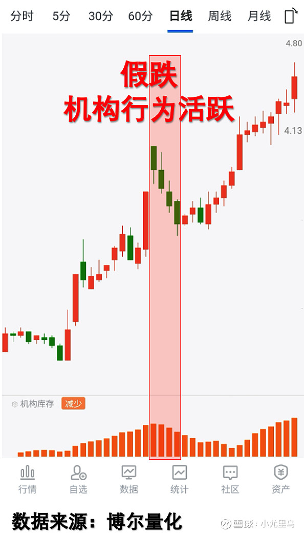 兴业基金：年末A股市场或以盘整巩固及震荡行情为主