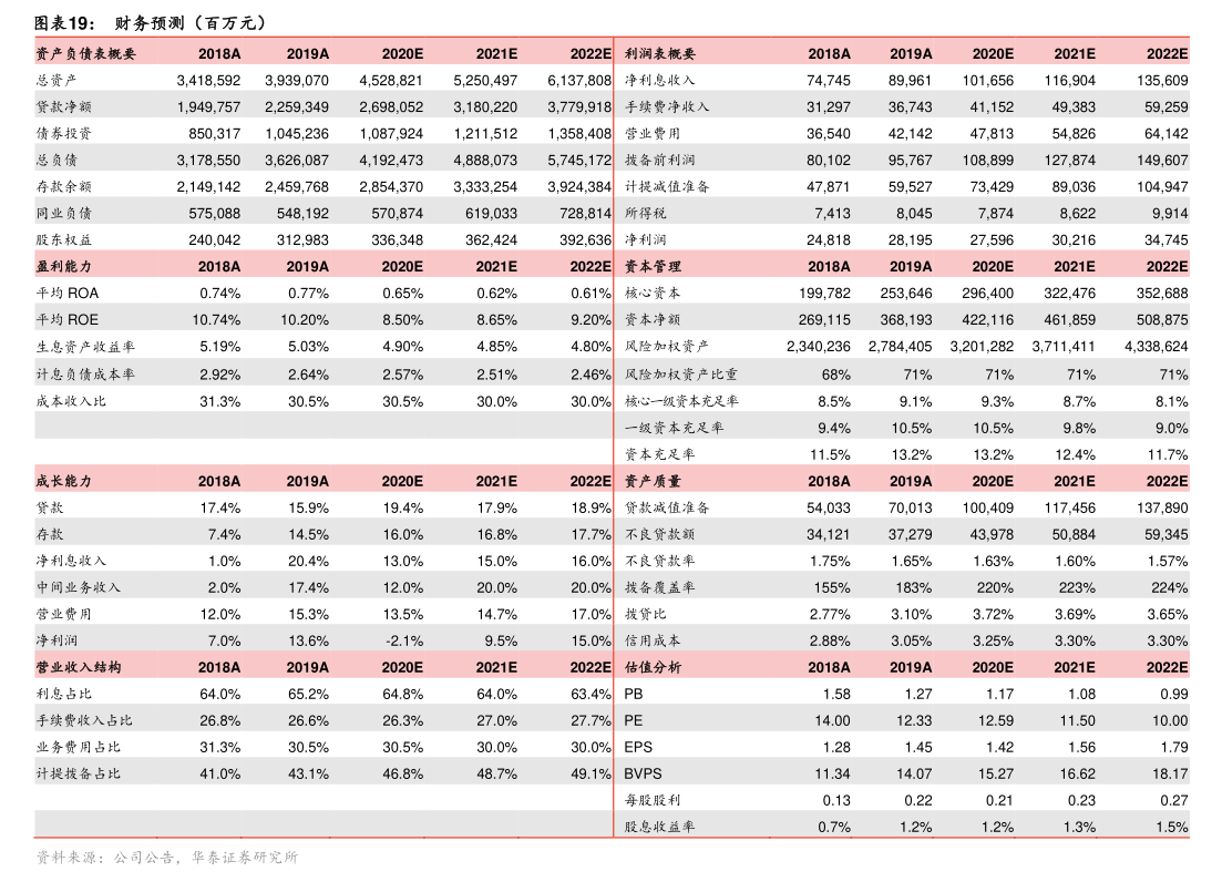 哈焊华通：公司2026年3月31日股东户数为30456