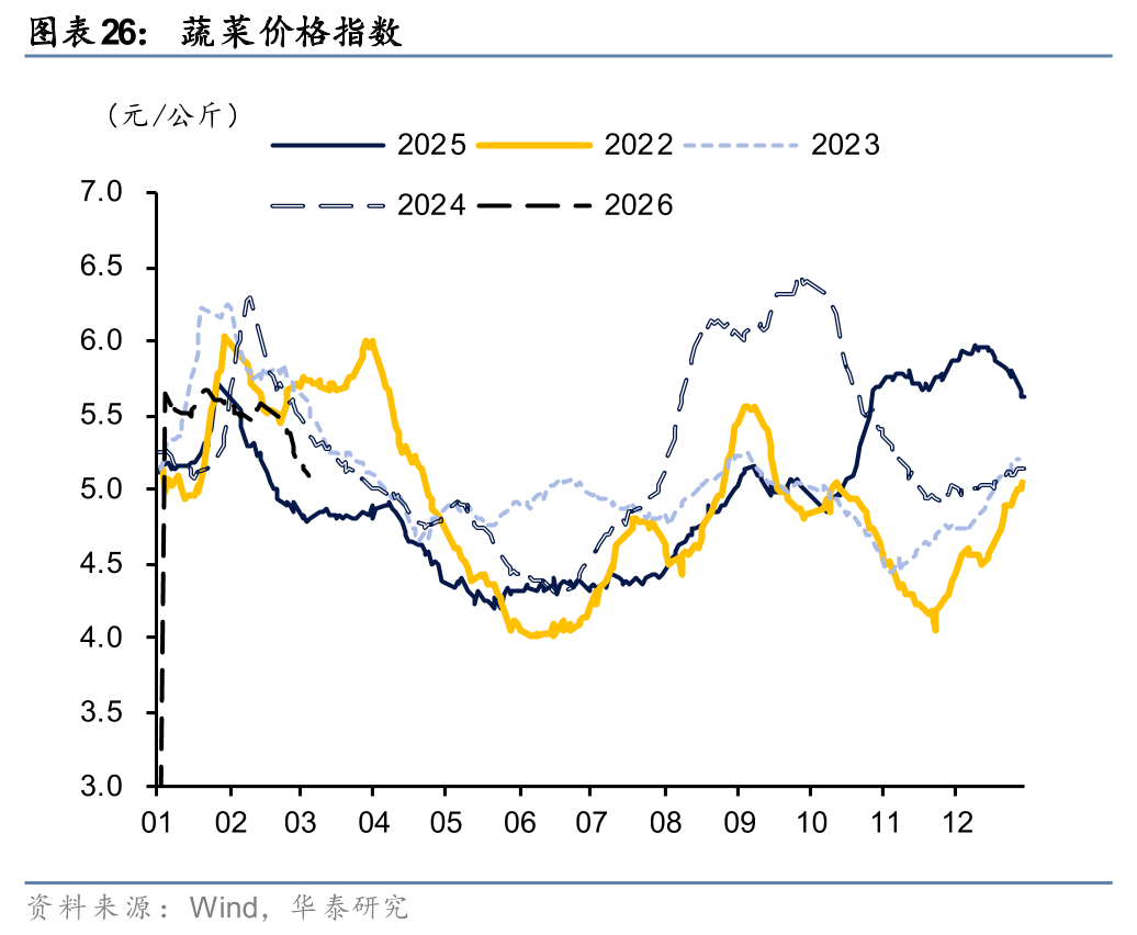 中东地缘冲突边际缓和 债市迎阶段性修复窗口