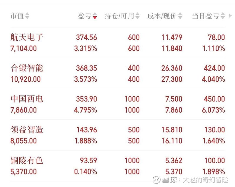2025年度复盘：以“韧性”为名，画下2025投资句点