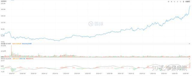 立方风控鸟·晚报（4月9日）