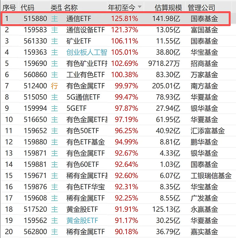 ETF市场5年成长――总规模突破6万亿元大关