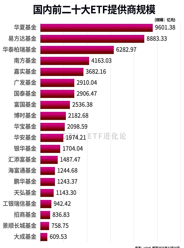 ETF市场5年成长――总规模突破6万亿元大关