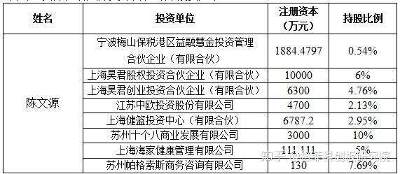 华兴源创获得实用新型专利授权:“检测装置及设备”