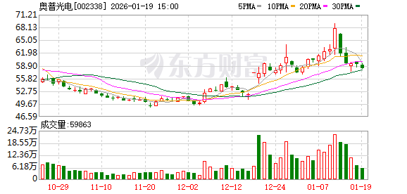 奥普光电获得发明专利授权:“一种载体姿态修正的6G空海非平稳信道建模方法及系统”