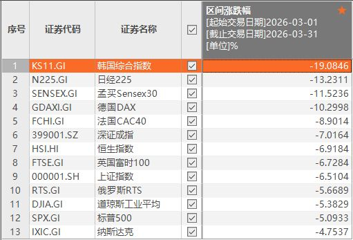 中东局势推高能源价格加速新加坡可再生能源投资