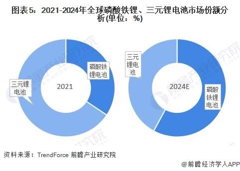 英政府将为企业更换电动汽车提供10亿英镑资金支持
