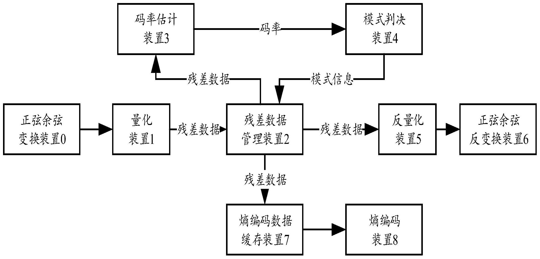 摩尔线程获得发明专利授权：“一种码率估计装置及方法、视频编码器、电子设备、存储介质和计算机程序产品”