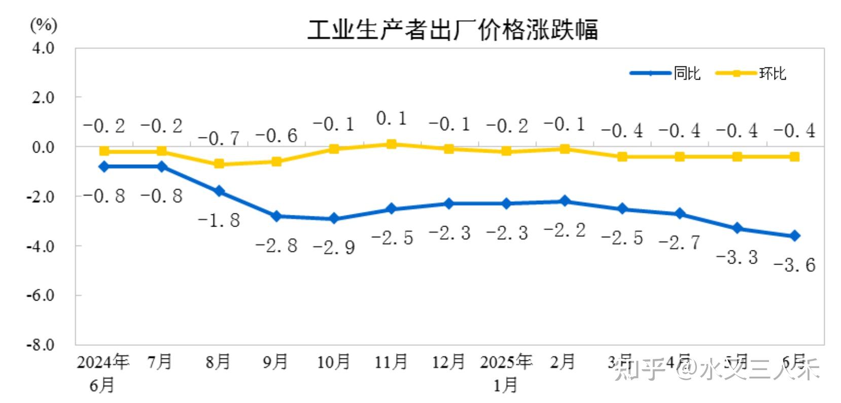 阿根廷2026年前两月农产品出口同比增长7%