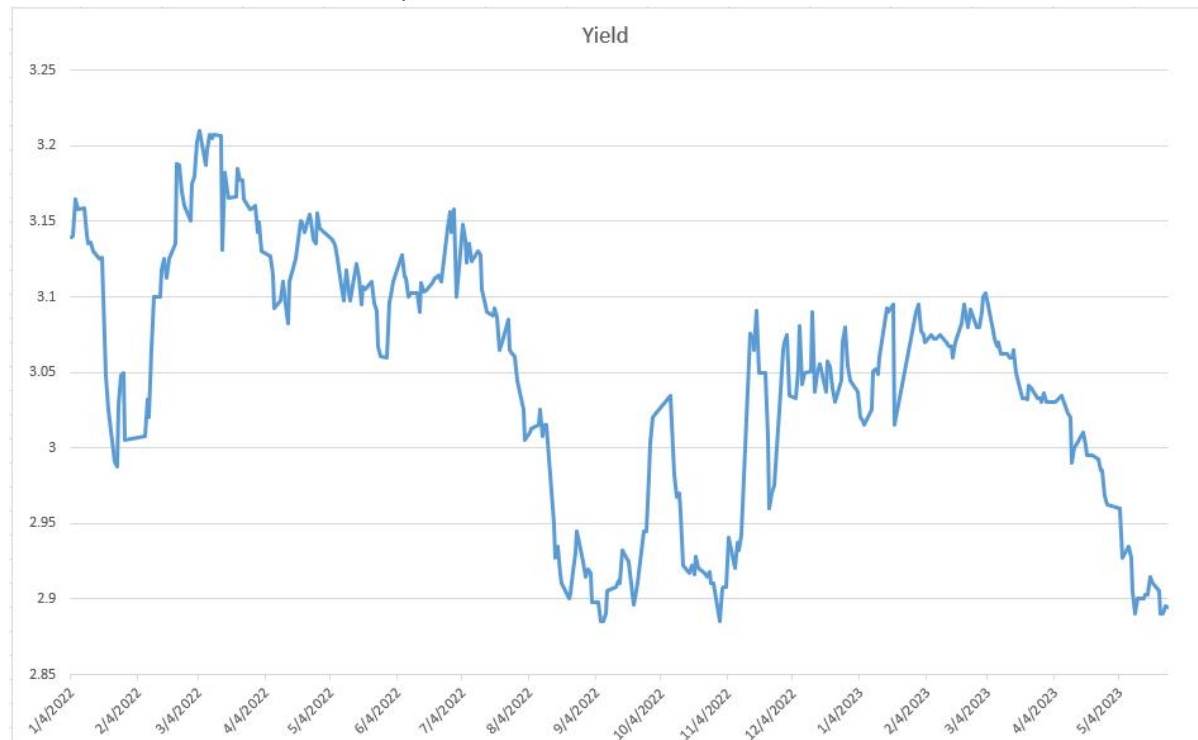 每周债市看点 | 正荣地产控股两关联主体成失信被执行人,当代节能无法按期披露2025年年度报告