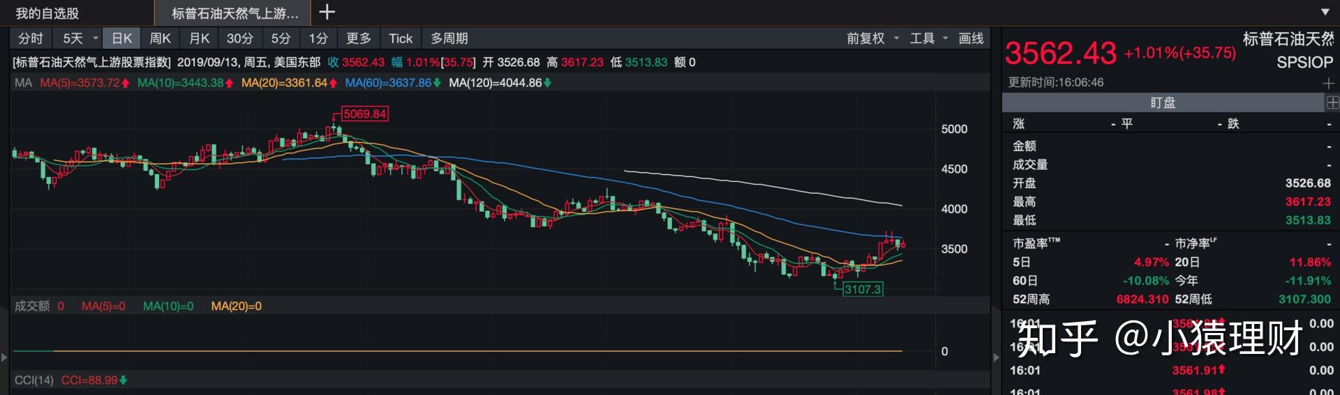 标普预测沙特2026年经济增长4.4%