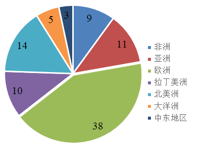 国开行发行60亿元绿色金融债券