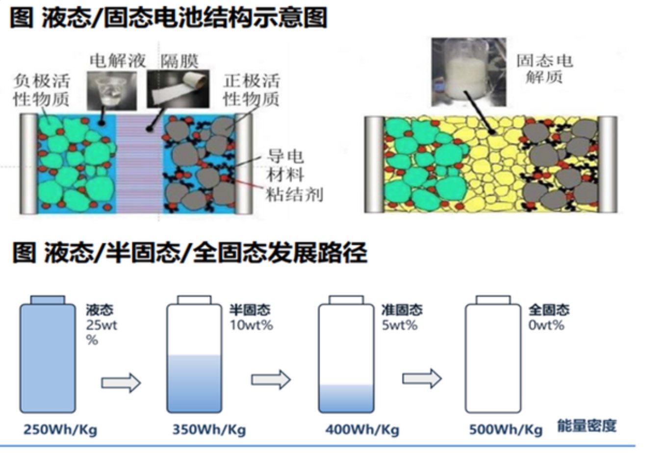 珠海冠宇获得发明专利授权：“电解液和电池”