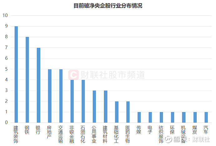 公募加仓非银金融，后市机会如何？