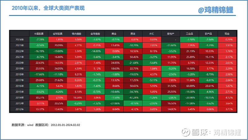 债基管理人加强风控调整净值精度