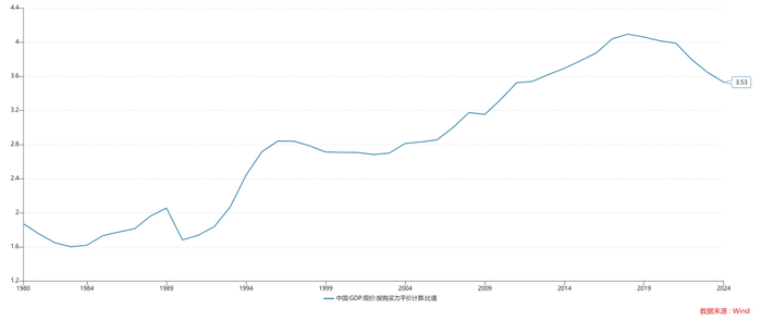按购买力平价计算2026年乌兹别克斯坦GDP将位居全球第55