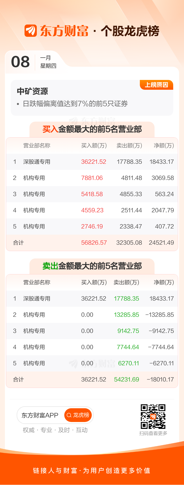中粮科工：截至4月10日收盘，公司股东数为21,824户