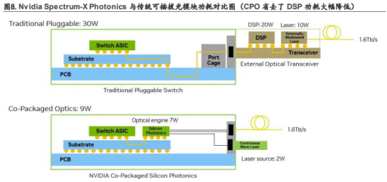 中广核技：我司子公司京师光电公司产品不适用于CPO领域
