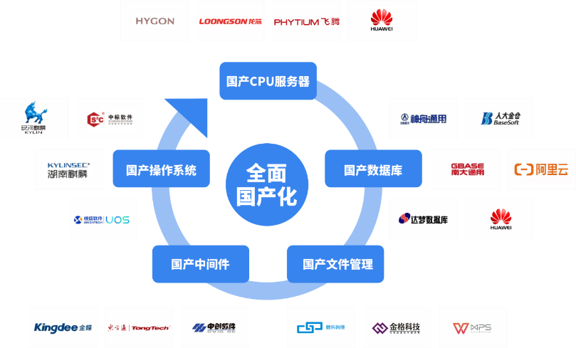云之家鸿蒙PC版全量功能上线，深化政企协同办公国产化落地