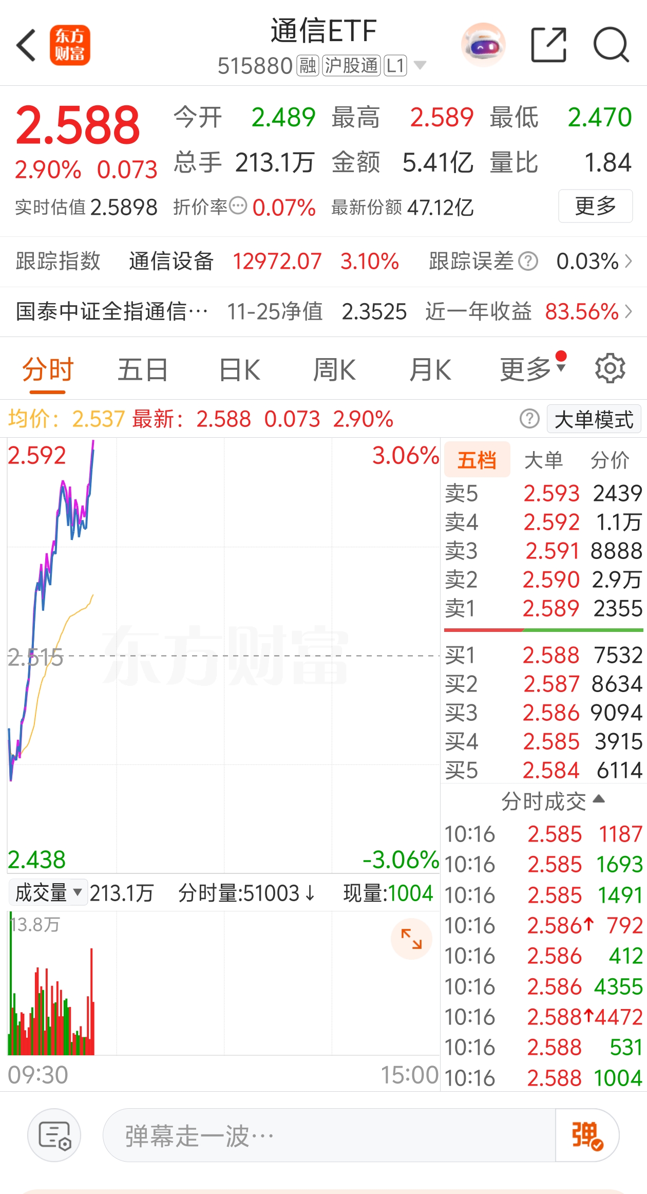 半导体设备板块冲高回落，资金连续3个交易日流入半导体设备ETF易方达（159558）