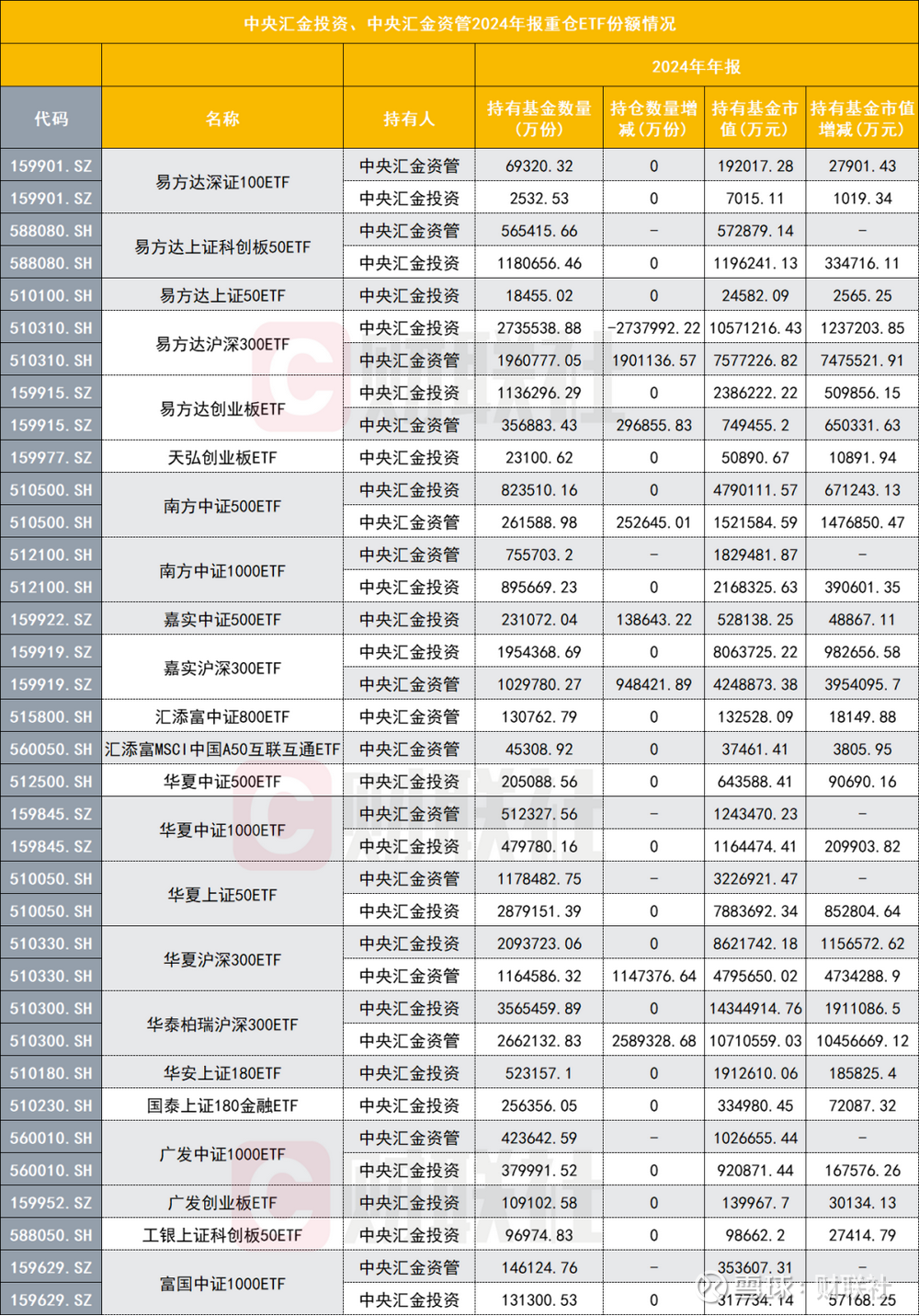 中小盘宽基指数小幅收跌，中证1000ETF易方达（159633）连续3个交易日获资金加仓