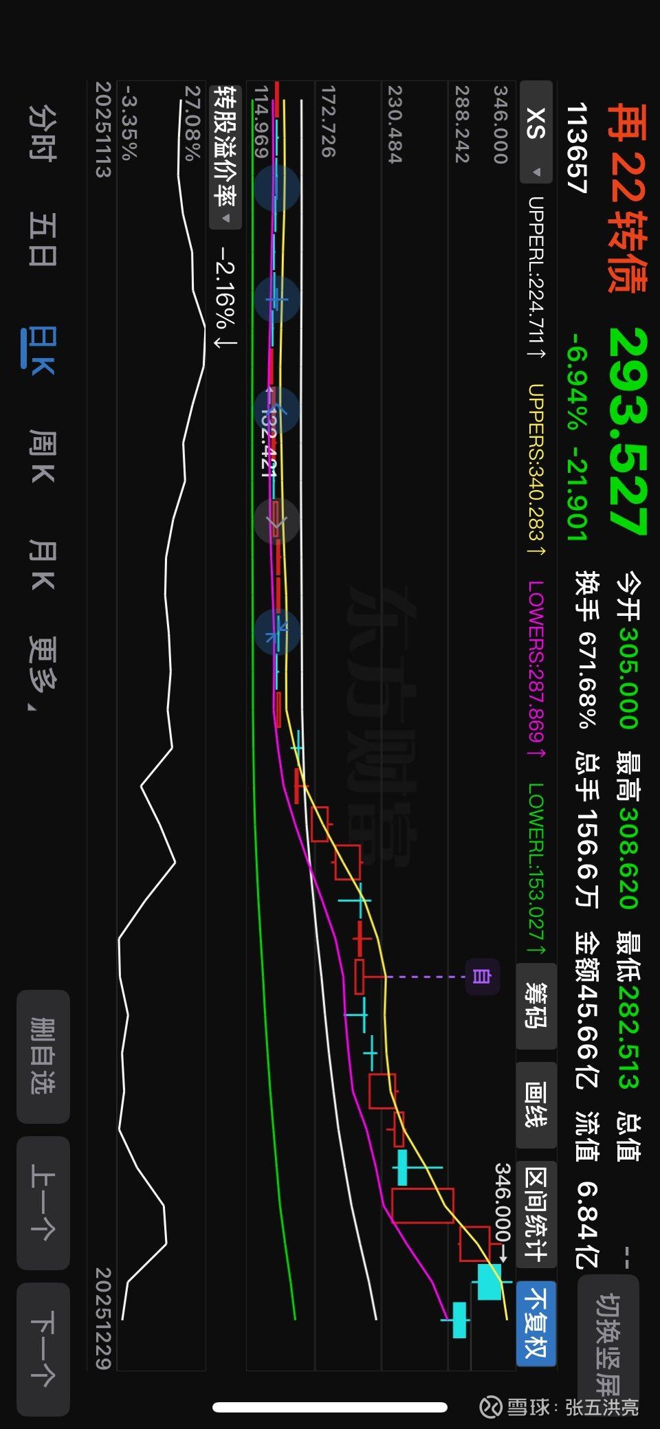 今年以来券商发债规模同比增长超90%