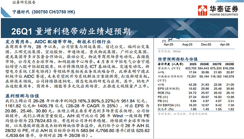 宁德时代（300750）2026年一季报简析：营收净利润同比双双增长，盈利能力上升