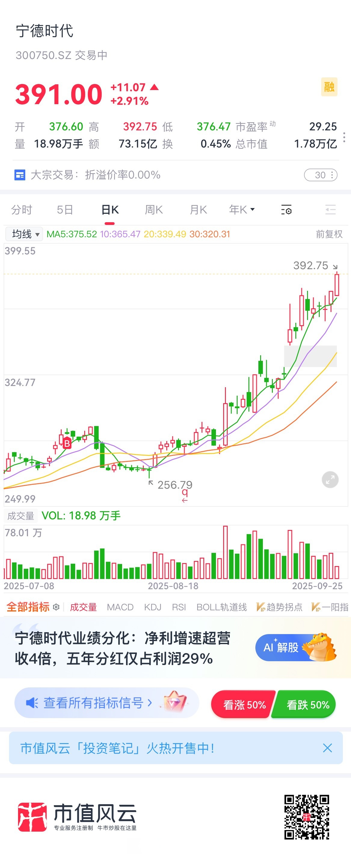 宁德时代（300750）2026年一季报简析：营收净利润同比双双增长，盈利能力上升